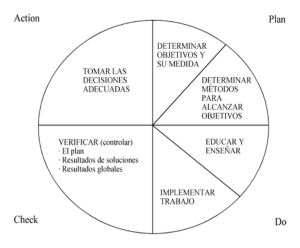 Ciclo de Mejora Continua