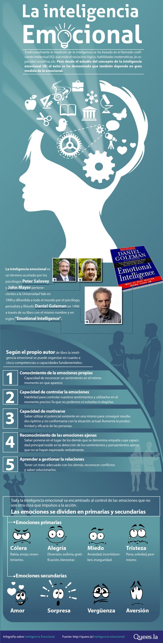 inteligencia-emocional_52e67ed08919f_w540