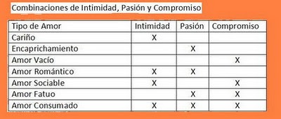 Siete_formas_de_amor